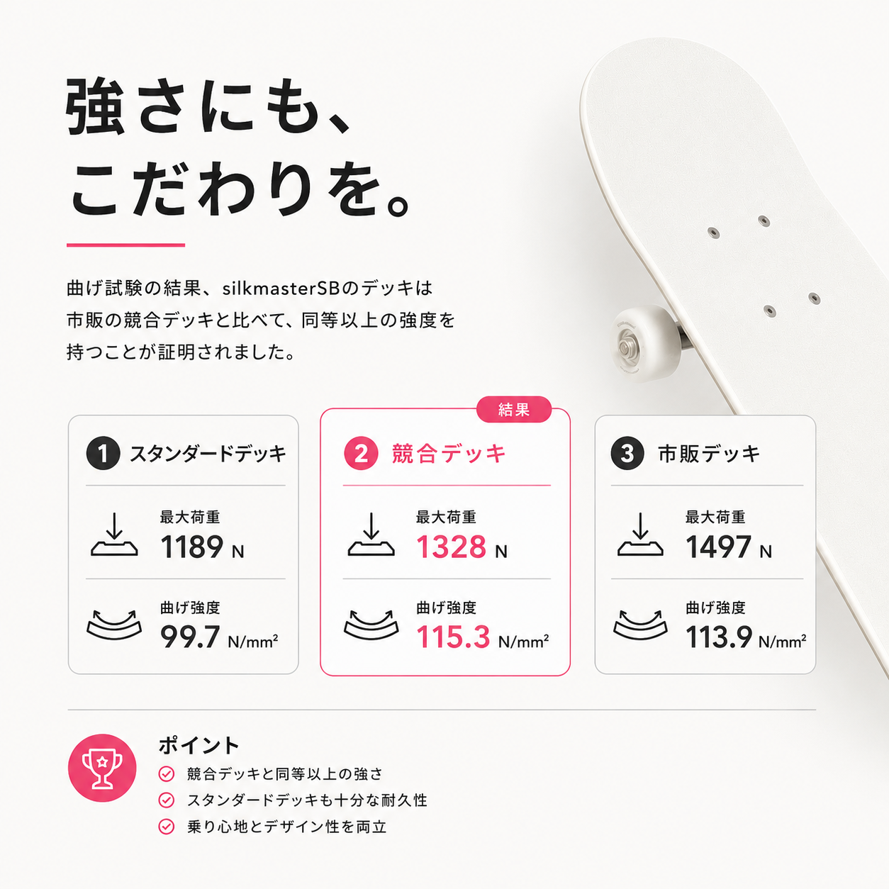 スケートボードデッキの強度